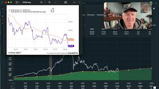 Epam Stock Is Down -75%. But I Decided Not To Buy It Epam