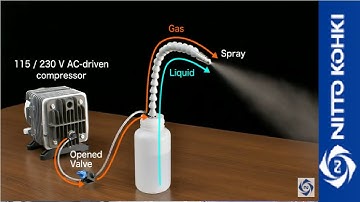 [NITTO KOHKI] AC0920 Spraying liquid using Linear Compressor