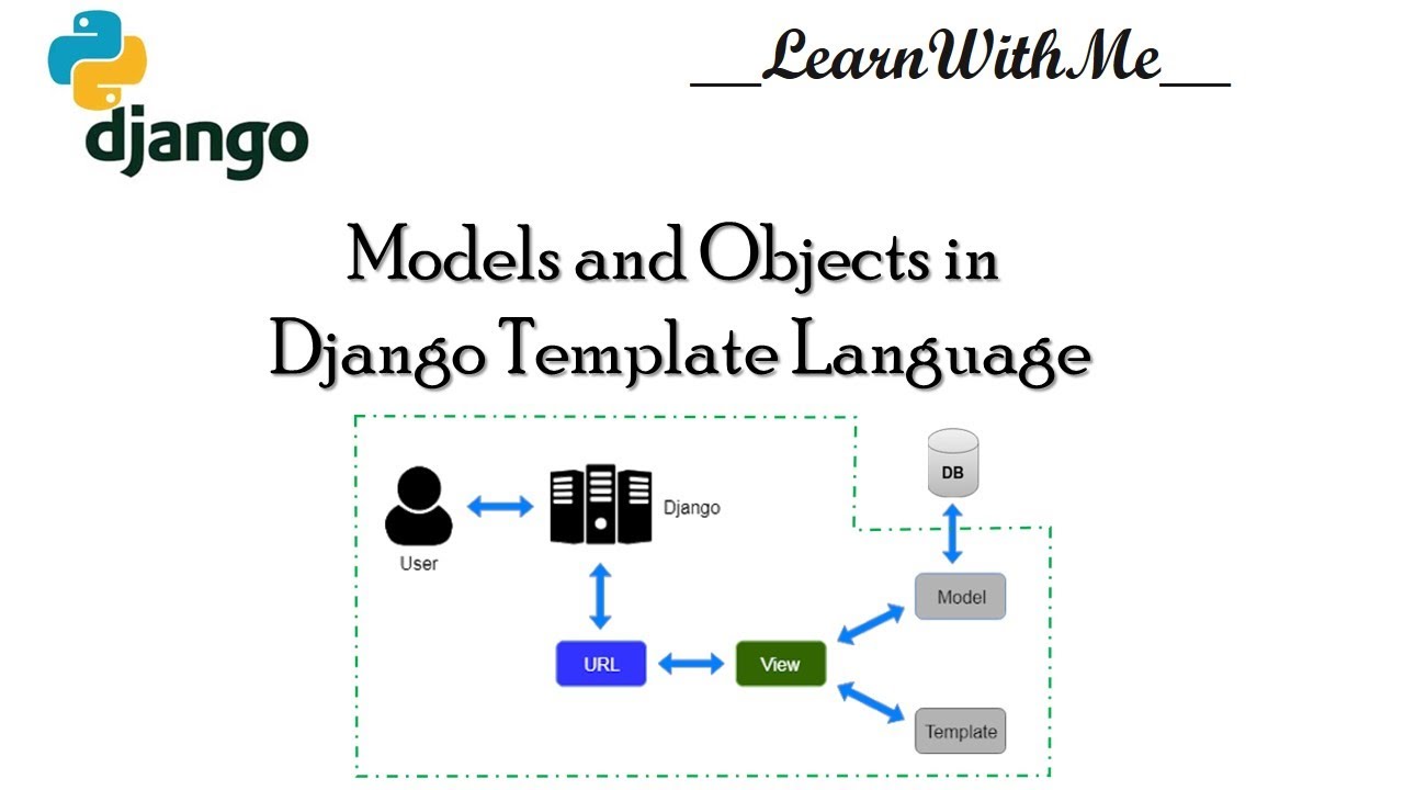 Django tutorial. Model view Template Django. Архитектура Django channels.