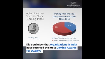 CII Institute Of Quality