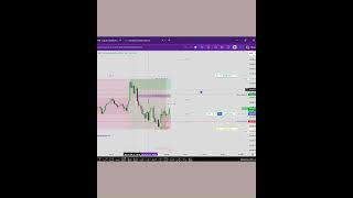 #propfirmtrading #icttrading #macrotrading