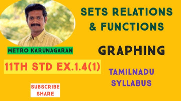 11th Std Maths Ex.1.4(1) For the curve y= x^3 given find y= -x^3, y= x^3+1, y= x^3-1 and y=(x+1)^3 w