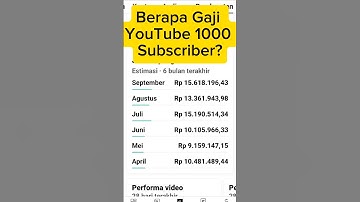 How much does a beginner YouTuber earn with 1000 subscribers? #shorts #tutorial #tipsntrik #trending