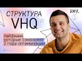 Структура агентства VHQ. Digital агентство. SMM агентство.