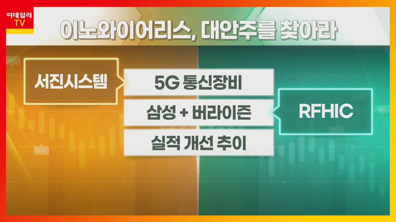 rfhic 주가 2022 서진시스템... 5G 통신장비 VS RFHIC... 삼성 + 버라이즌_대안주를 찾아라 (20211122)