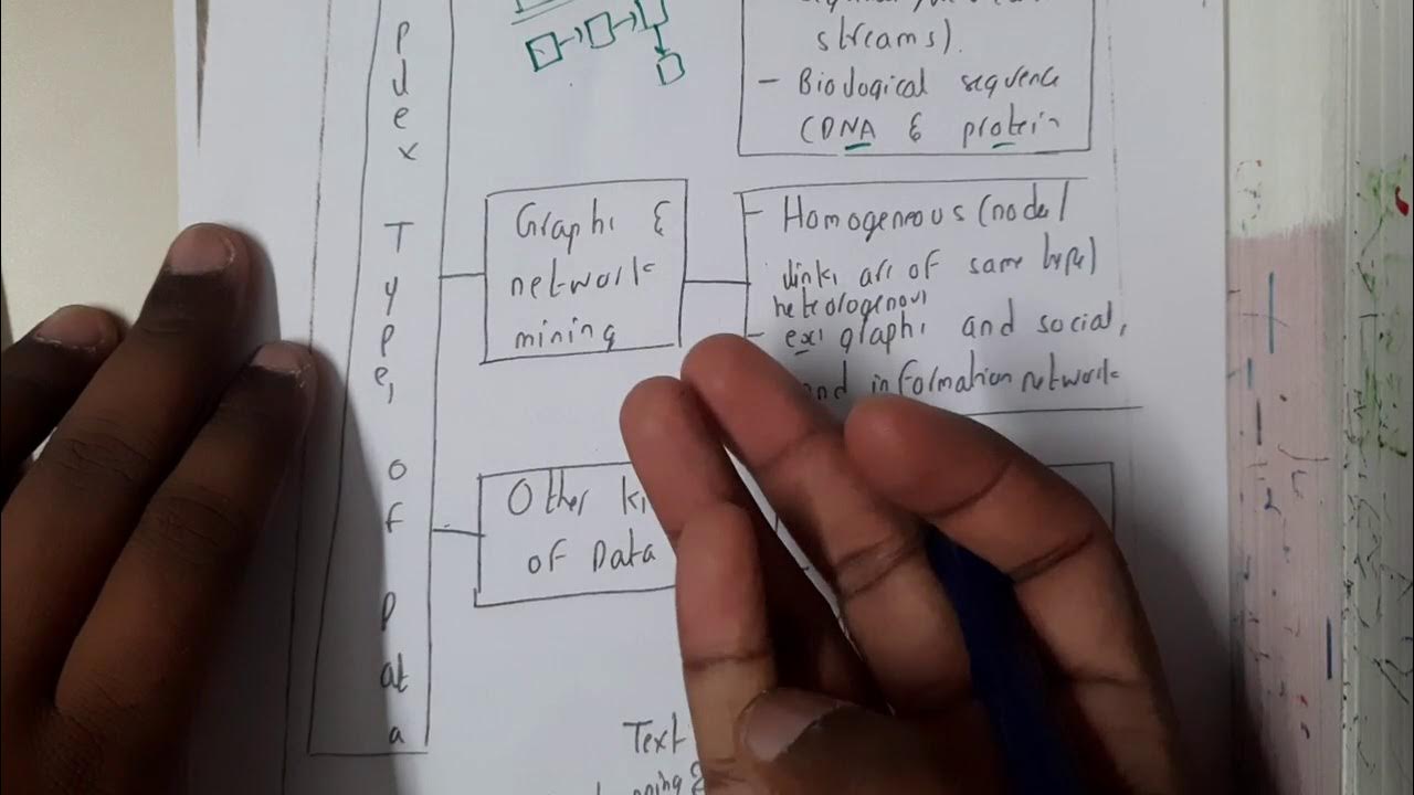 5.1 Mining complex data types YouTube