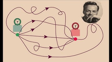 Non commutativity and path integrals in Quantum Field Theory