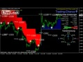 Forex Handelssignale Trading Erfahrungen - Trend Imperator V2