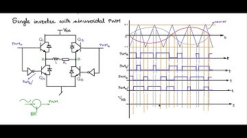 Lec 43 Single phase PWM for single phase inverter