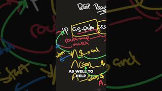 Master Regex for Network Automation: Use Looking Glass &amp; BGP! #shorts