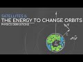 Energy and Orbits Quiz