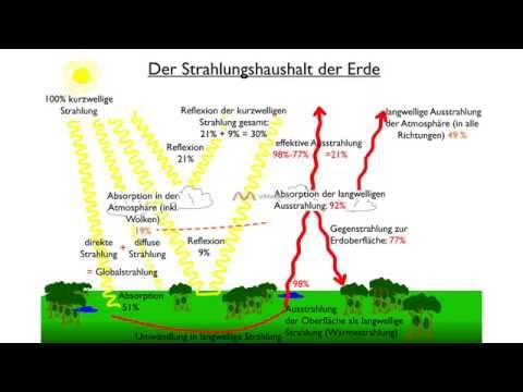 Erdkundeanimationen für Lehrer: Der Strahlungshaushalt der Erde @Marcohenner