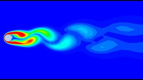 Simulation Of Unsteady Flow Past a Cylinder | ANSYS 19.2