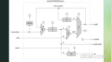 cpu hacking cpu hacks fl studio cpu hacked cpu hackintosh hack cpu implementation hackintosh