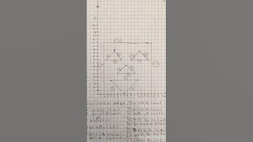 Equations and Inequalities-STEM SOS Level 2 project
