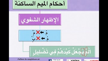 L27-Tajweed Meem-Saakin Rules-3 (Izhaar Shafawi) by Bint A. Shakoor