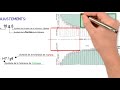 Tolérance dimensionnelle Bac technique