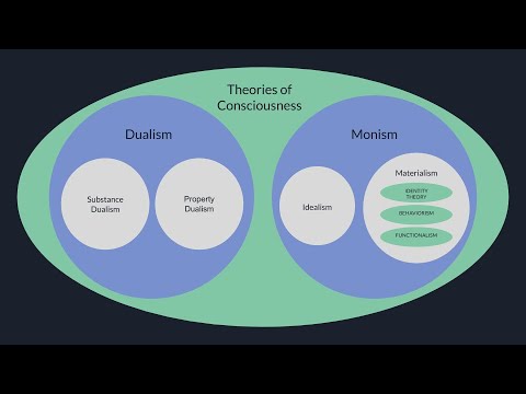 Substance Dualism And Property Dualism The Mind