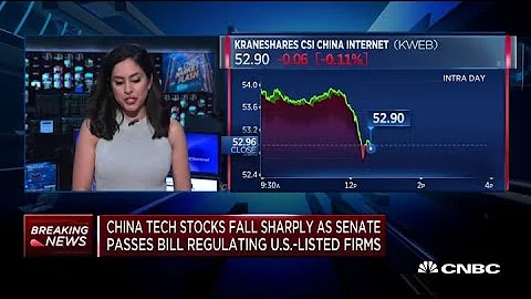 China tech stocks fall as Senate passes bill regulating U.S.-listed firms - DayDayNews