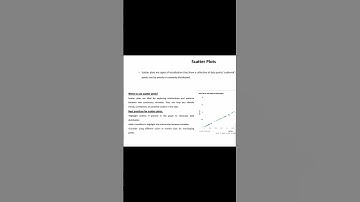 Scatter Plots -Data Science Analytics