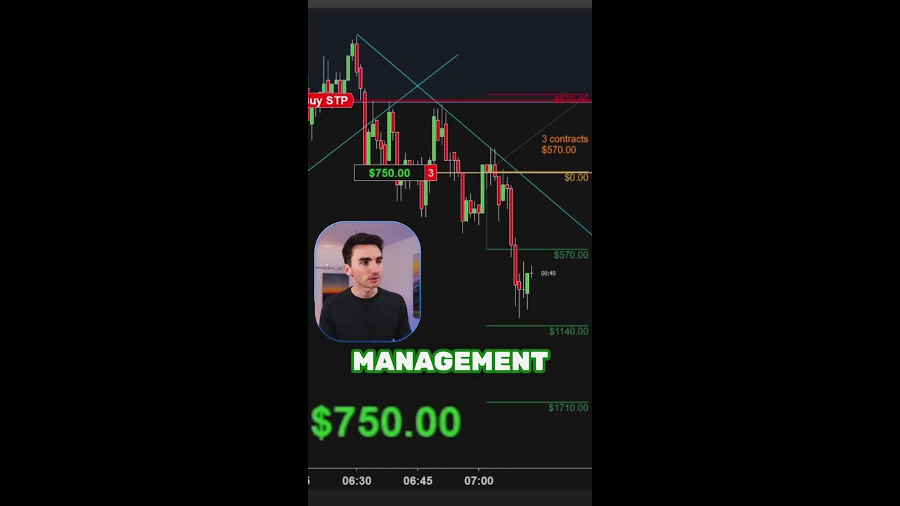 How to Profitably Manage Trades How to Profitably Manage Trades