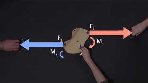 2.  Equilibrium of a Body - Civil Engineering Videos