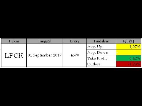 Analisa Saham LPCK 20170901