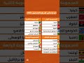 تعر ف على نتائج قرعة بطولة أمم إفريقيا للاعبين المحليين 2025 