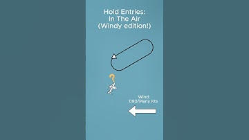 How to determine hold entry on the HSI: Demo with wind