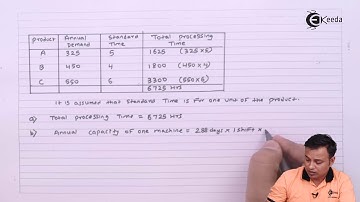 Problem No 12 Based on Capacity Planning - Capacity Planning - Operations Management CMA Inter