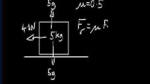 Coefficient of Friction Introduction