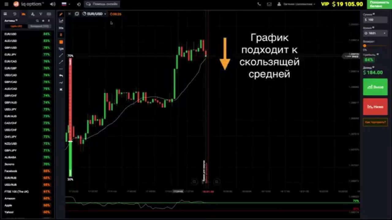 Индикаторы для бинарных опционов. Стратегия стохастик для бинарных опционов. Графики бинариум как анализировать. Бот для бинарных опционов