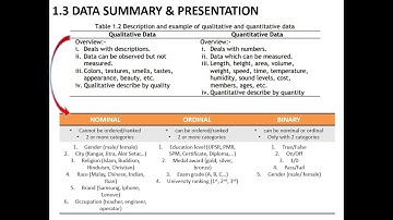 LECTURE EQT271 1.3 Data Summary & Presentation
