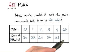 20 Miles - Visualizing Algebra