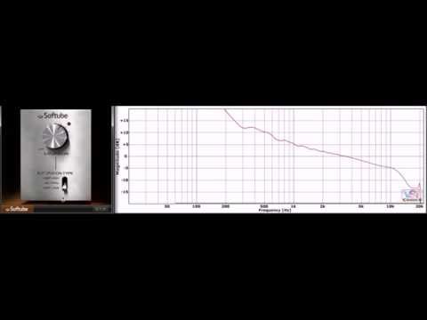 Saturation Knob (frequency response) by Softube