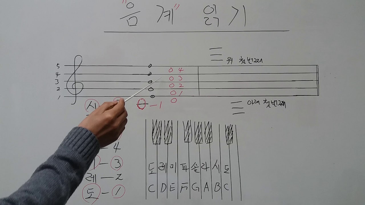음악의 기초 빠르게 