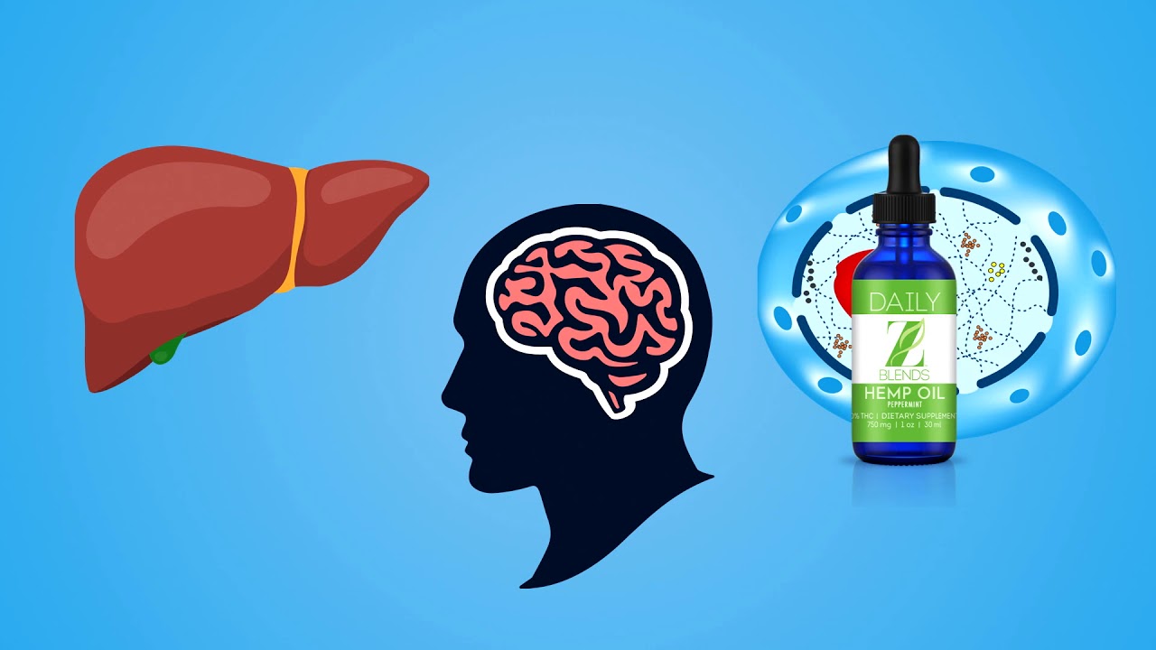 The Science Behind Z Blends Hemp Oils