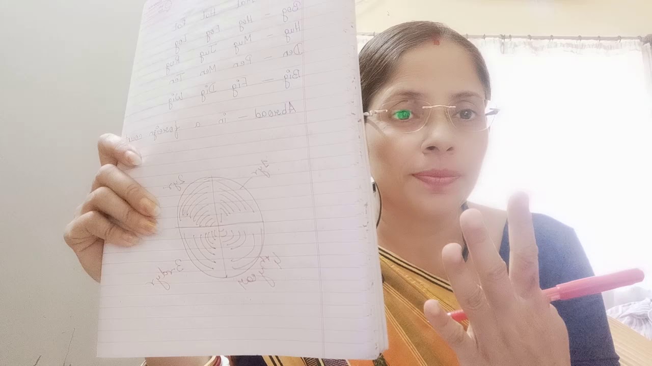 LAC; Class 6;Geography L3 YouTube