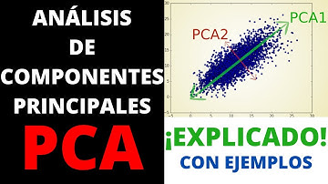 ANÁLISIS DE COMPONENTES PRINCIPALES 📊 (PCA) 📈