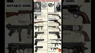 From Colt to Beretta — Gun Makers That Changed History #shorts #battlefield #warhistory
