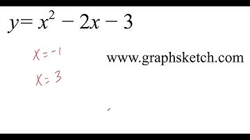 9.3 part 1 Solve Quadratic Equations by Graphing