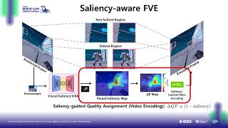 Saliency-Guided Foveated Video Encoding for Low-Latency and Immersive ...