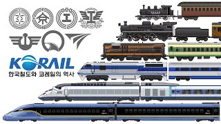 한국철도와 코레일의 역사 / History of Korean Railways
