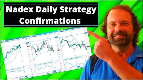 Nadex Daily Strategy Confirmations | Nadex Binary Options Trading Strategies
