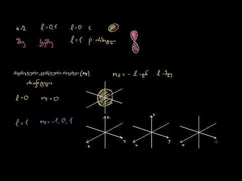 კვანტური რიცხვები