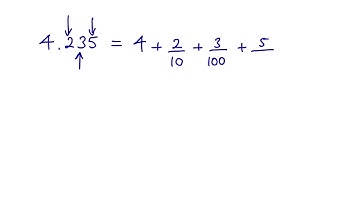 How to Write Decimals in Expanded Fractional Form