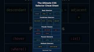 CSS selector cheat sheet #tech #coding #viral #css