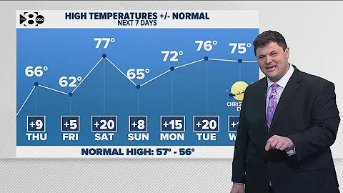 DFW Weather: Warmer for the rest of the week