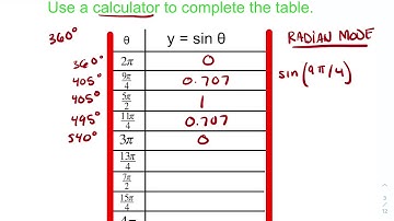 13-4 Sine Function part 1