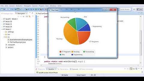 JavaFx - Creating a Pie Chart